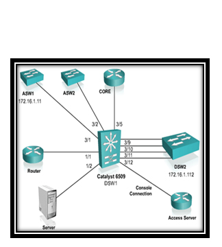 CISCO Training